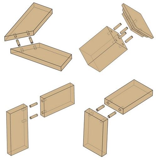 Dowel Joint