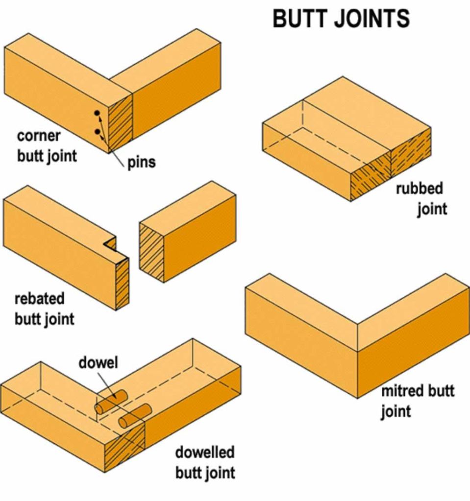 butt joints